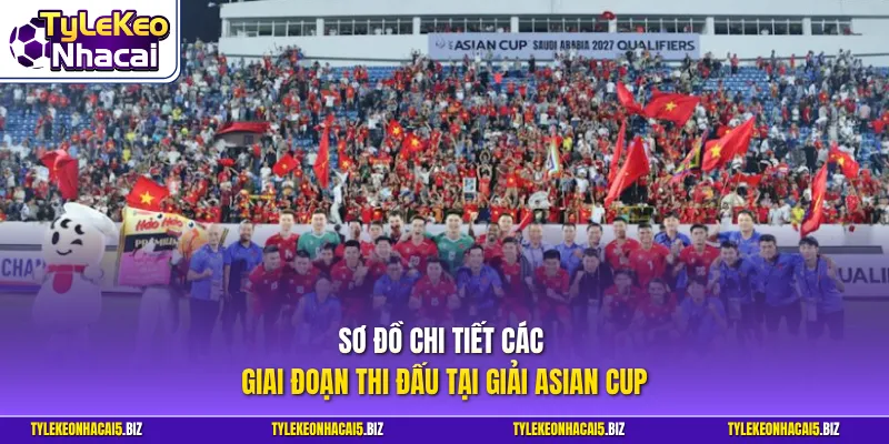 Sơ đồ chi tiết các giai đoạn thi đấu tại giải Asian Cup